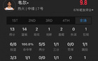 菜鳥布澤利斯28+9+6，NCAA巨星蒂米19+6+4