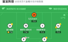 瓦倫西亞勝馬略卡，四輪不敗，洛佩斯建功
