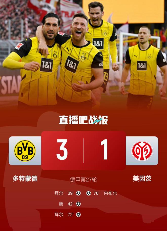 德甲：多特蒙德勝美因茨升十位，拜爾雙響詹建功3-1