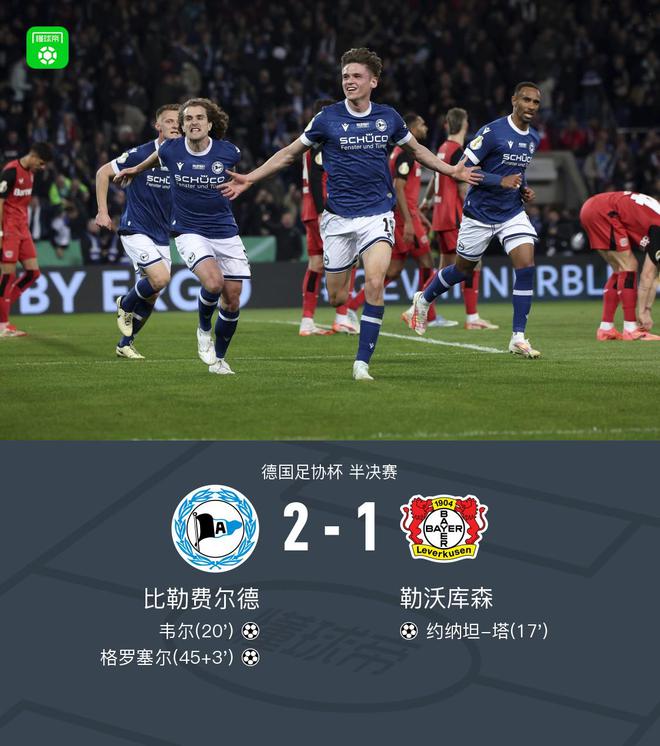 德國杯勒庫森敗北，比勒費爾德勝出，格羅塞爾制勝。