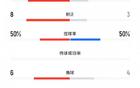 沙特U17對(duì)國(guó)足U17，射門數(shù)據(jù)14-6，射正8-3，控球均等。