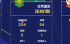 2月后，北京國安僅法比奧可戰(zhàn)。