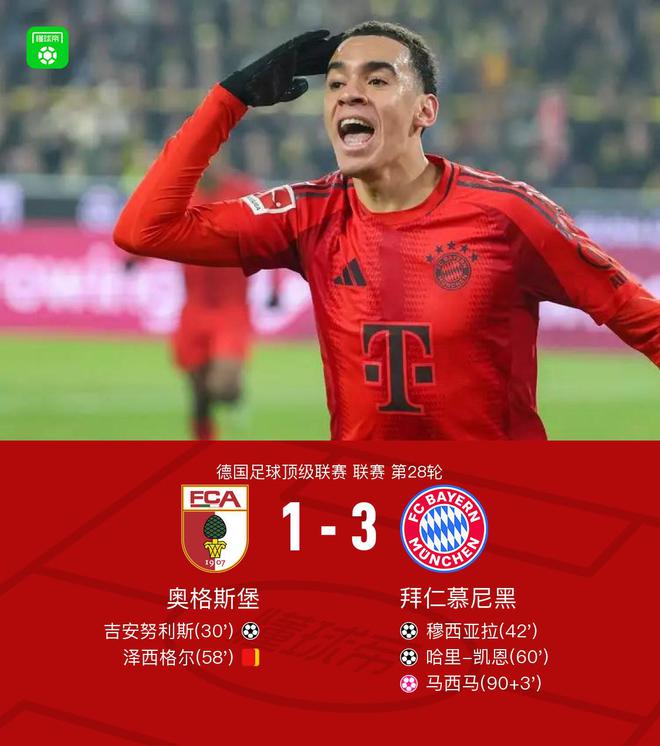 劍南春對拜仁，客場3-1翻盤奧格斯堡，穆西亞拉立功后傷退。