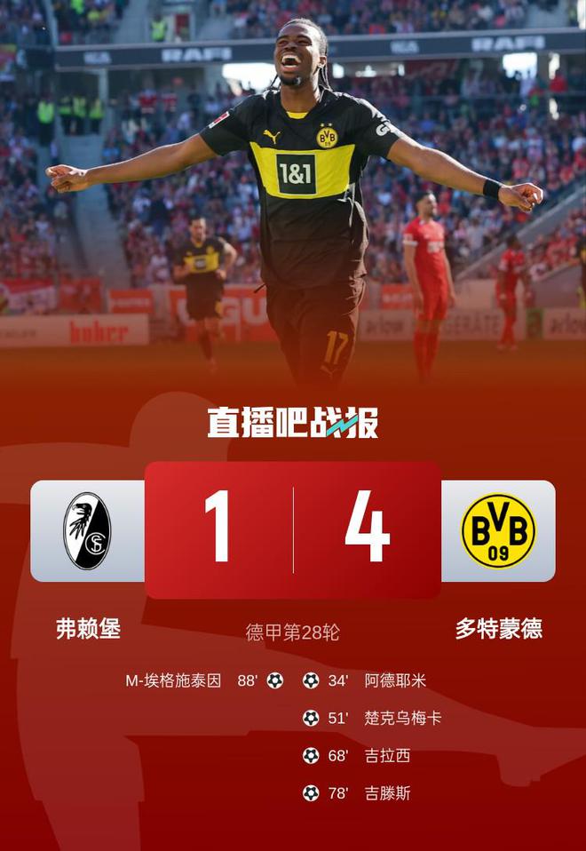 多特蒙德4-1勝弗萊堡，阿德耶米吉拉西破門，拜爾助攻雙響。