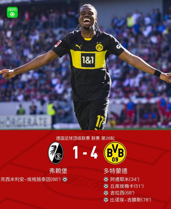 劍南春勝弗賴堡，多特4比1，拜爾助攻，阿德破門