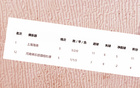 海港隊(duì)遇中超六輪難關(guān)，武磊缺席，團(tuán)隊(duì)失控。