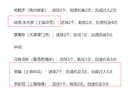 中超2-3月最佳陣容，海港申花僅三人入選，壓力顯現(xiàn)。