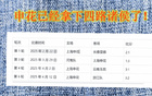 十五路諸侯戰(zhàn)申花，長春、河南、浙江、云南先敗，海牛出戰(zhàn)。