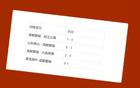 中超BIG5，成都蓉城對決山東、北京、海港，僅缺申花一戰(zhàn)。
