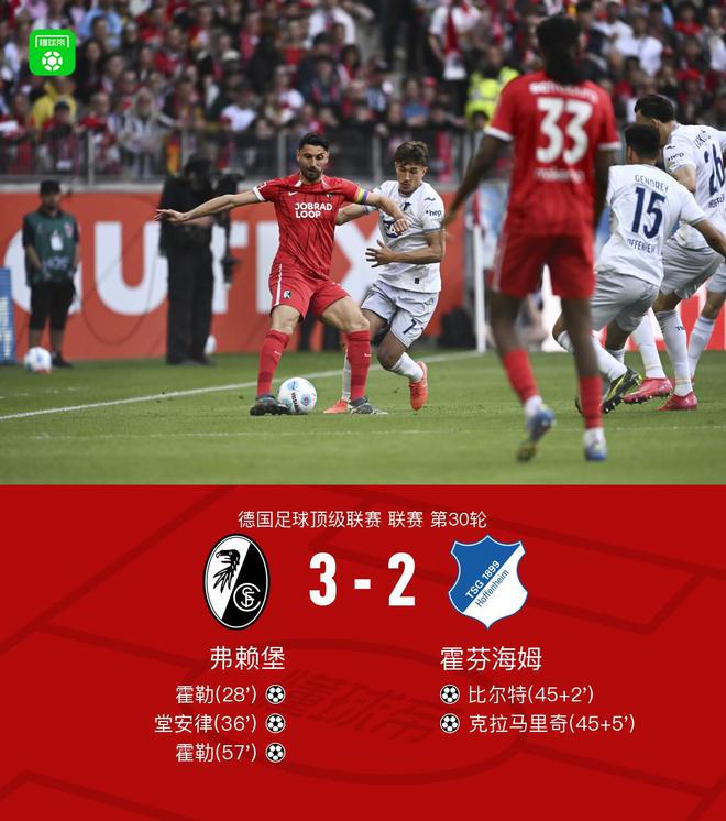 弗賴堡勝霍芬海姆，霍勒雙響，堂安律進球