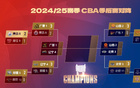 CBA半決賽：山西戰(zhàn)首鋼，廣廈對遼寧