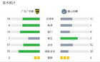 廣東廣州豹勝佛山南獅，卡洛斯建功，商隱添彩