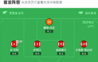 劍南春隊1-2負于伯恩茅斯，阿森納遭雙殺，賴斯進球，埃萬尼爾松勝出。