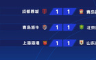 蓉城、國(guó)安、海港平局，山東三隊(duì)穩(wěn)守爭(zhēng)冠陣營(yíng)！