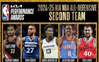 NBA防守二陣：卡馬拉、戈貝爾、威少、祖巴茨、JJJ