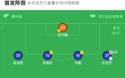 深圳青年4-0勝石家莊，諾布爾3射助威，寶賢建功。